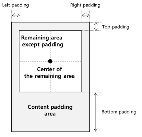 Content padding specified