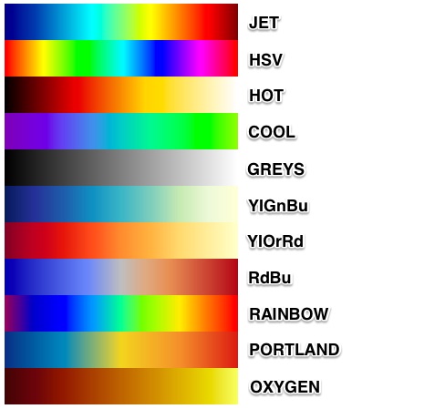 spectrum-style-desc